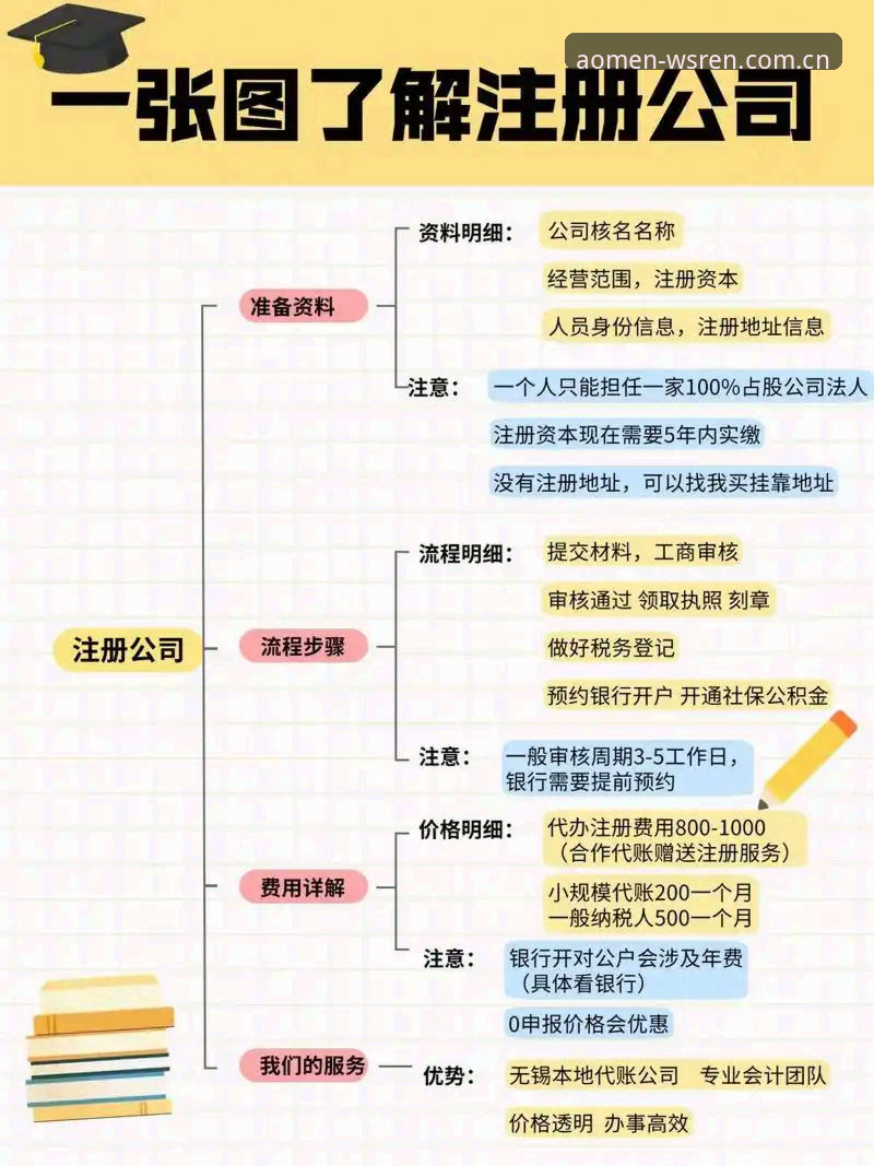 澳门威斯人官网怎么登录 资深用户分享澳门威斯人官网登录经验:从注册到账户管理的全流程心得